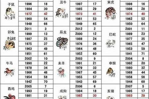 88年生肖|1988出生属什么生肖查询，1988多大年龄，1988今年几岁